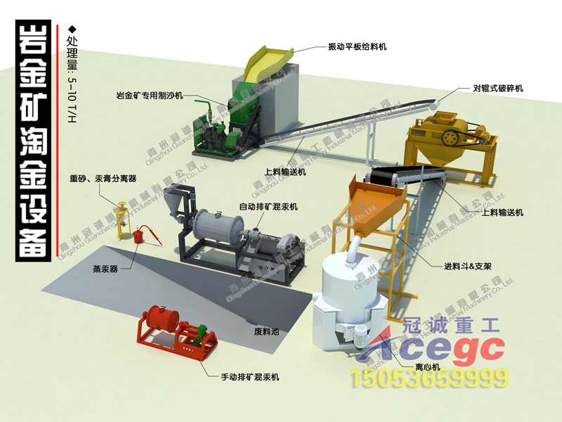 5-10T混汞機(jī)+汞膏分離器方案