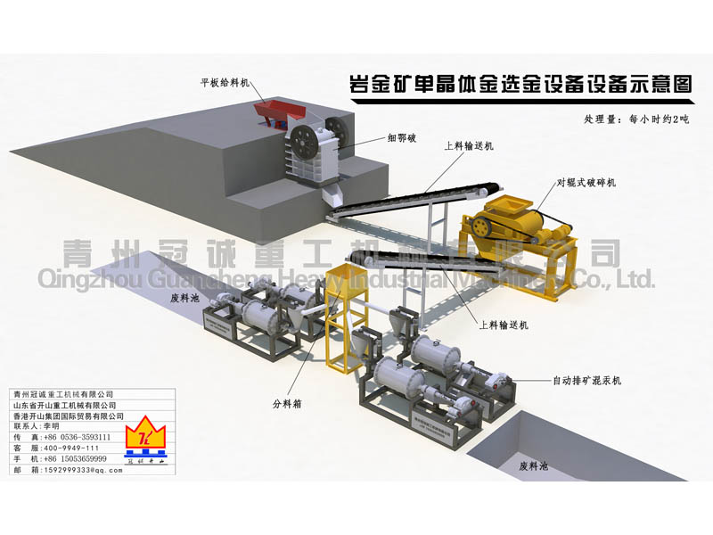 自動(dòng)混汞機(jī)巖金礦單晶體金選金設(shè)備