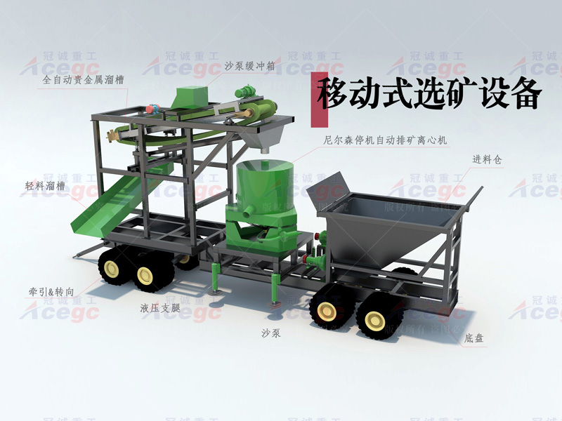 移動(dòng)式尾礦選礦機(jī)