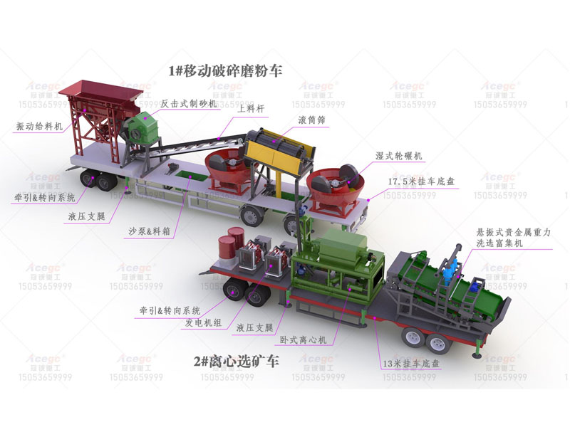 移動(dòng)式尾礦選礦機(jī)
